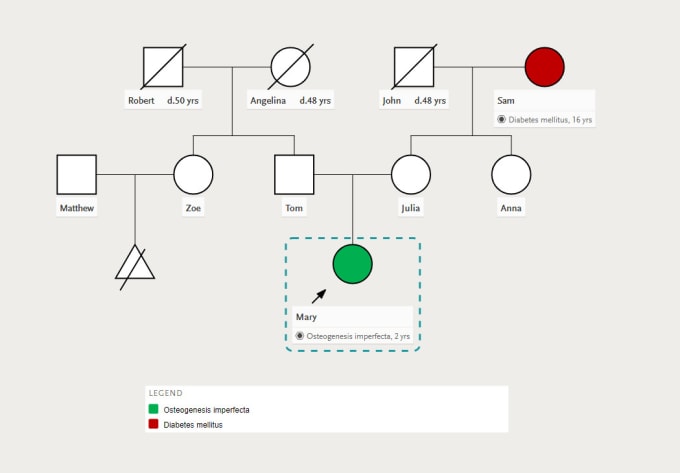 Gig Preview - Create your pedigree chart