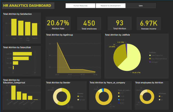 Gig Preview - Do data cleaning, power bi dashboards, excel magic and project reports