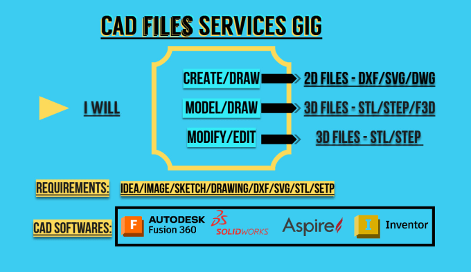 Bestseller - modify, edit and remodel stl step f3d file