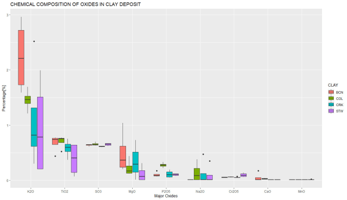 Gig Preview - Analyze and visualize your data