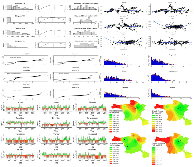 Gig Preview - Do statistical analysis using r, r studio, spss, minitab, and stata