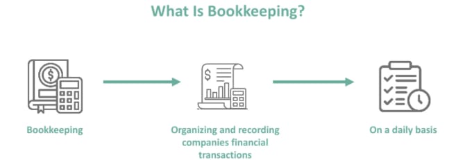 Gig Preview - Do all things bookkeeping quickbooks bank reconciliations and payroll, taxes etc