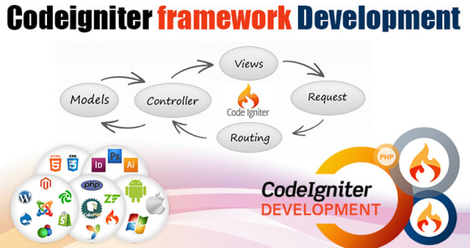 Gig Preview - Rest API core PHP, codeigniter 4, server side scripting