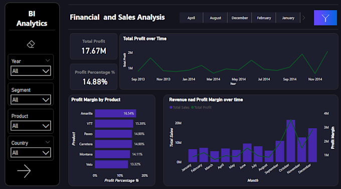 Bestseller - do business analysis, data analysis, power bi dynamic, sales dashboard expert