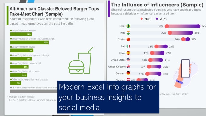 Gig Preview - Create your dynamic info graphs in excel spreadsheet