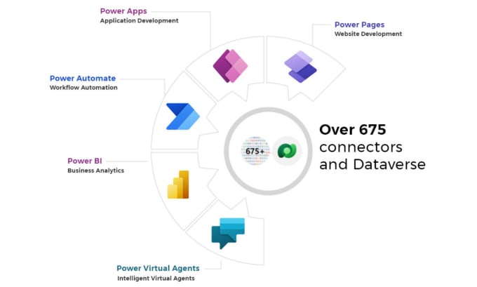 Gig Preview - Provide you with expert microsoft powerapps and power automate solutions