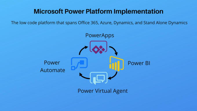 Gig Preview - Be your expert developer for microsoft powerapps and power automate solutions