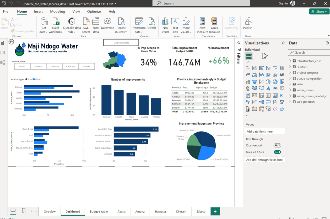 Gig Preview - Build any automated dashboard for you on power bi or excel