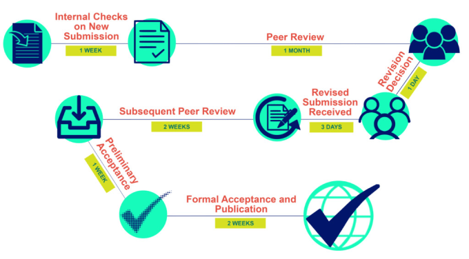 Gig Preview - Help you publish you research by helping with the peer review process