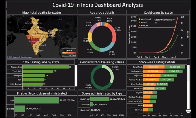 Gig Preview - Tableau prep workflows and interactive tableau dashboard