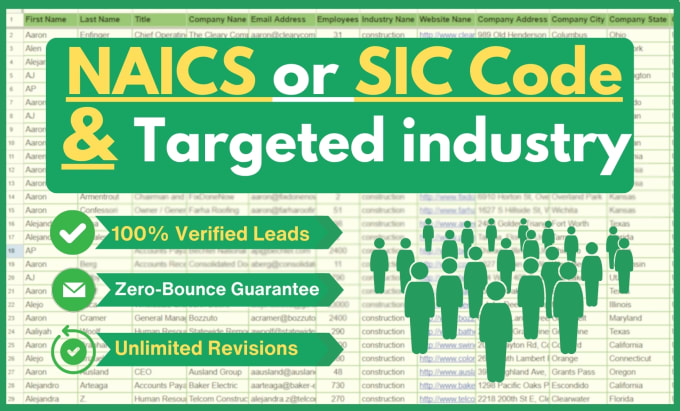 Gig Preview - Do naics or sic code targeted industry b2b lead generation