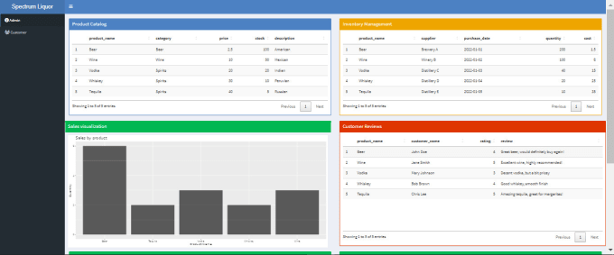 Gig Preview - Craft dynamic data dashboards using r shiny