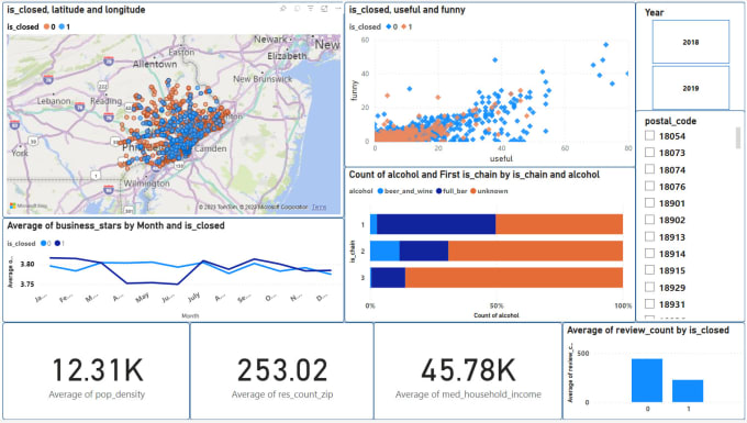 Gig Preview - Create interactive and insightful power bi dashboards