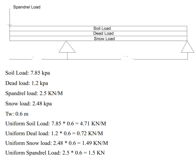 Gig Preview - Calculate loads and design beam and column in software in wood structure