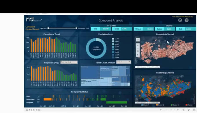 Gig Preview - Create data analyst report along with excel and power bi dashboard