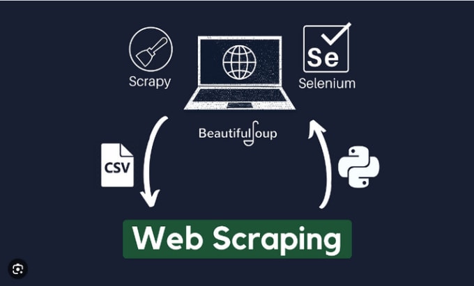 Bestseller - web scraping using python, beautiful soup, selenium, scrapy