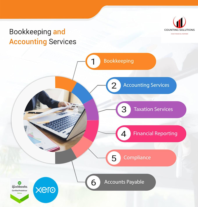 Gig Preview - Do accounting and bookkeeping in quick books online