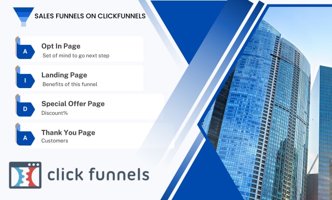 Gig Preview - Design sales funnels, landing pages in clickfunnels