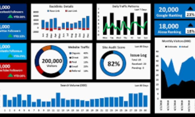 Gig Preview - Design excel dashboard, vba, macros, data entry, formatting