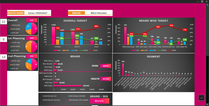 Gig Preview - Design excel graphs, excel charts, pivot table and dashboard