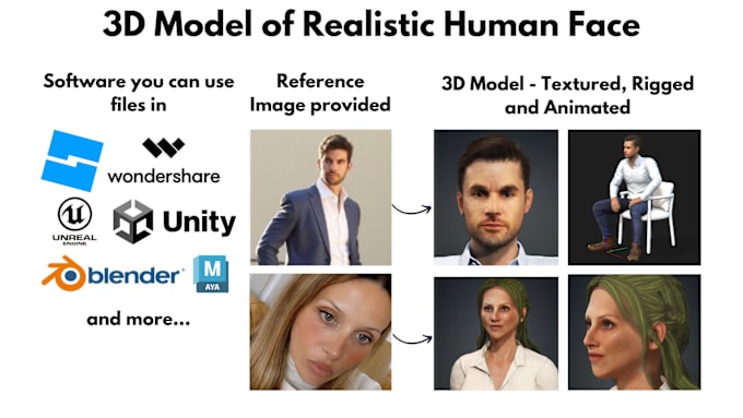 Gig Preview - Do modeling and rigging of realistic human face for unreal engine, unity, maya