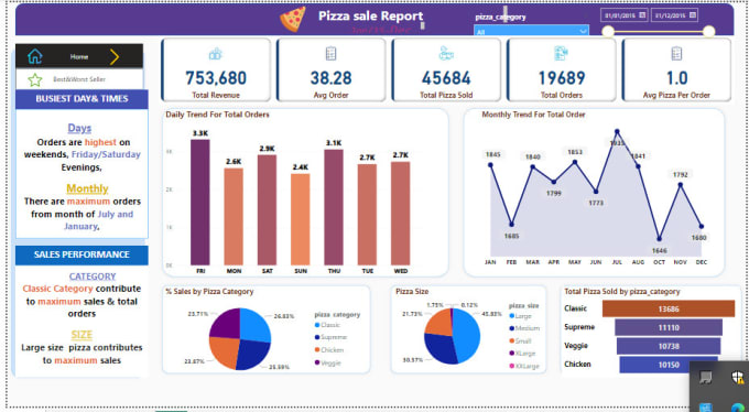 Gig Preview - Do data entry and data analyst