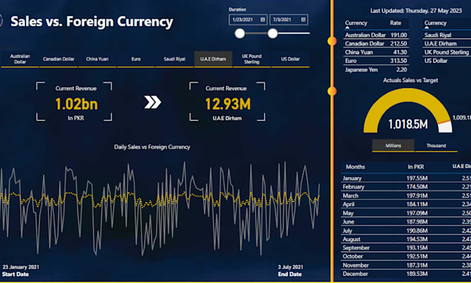 Bestseller - create professional power bi reports and dashboard