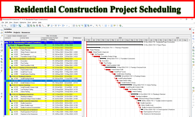 Gig Preview - Prepare construction schedule using ms project and primavera p6