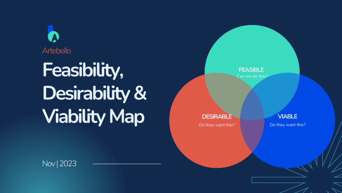 Gig Preview - Do feasibility, viability, and desirability fvd studies