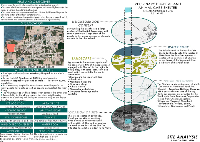 Gig Preview - Create architecture mapping,concept diagrams and site analysis