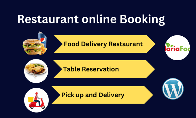 Gig Preview - Design restaurant reservation website, food delivery website