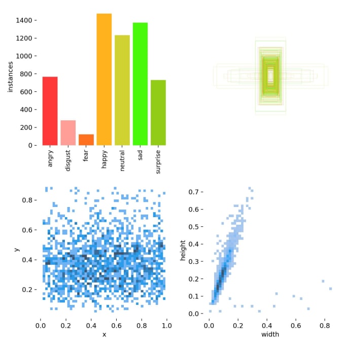 Gig Preview - Create an emotion detection system through facial expression