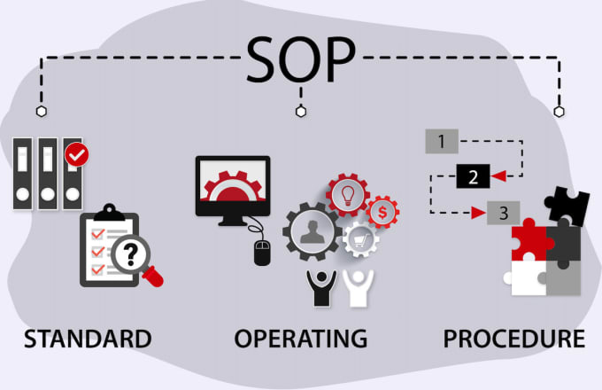 Gig Preview - Transform expertly sop process flow chart creation for streamlined workflows