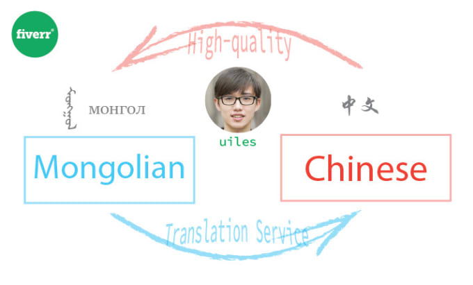 Gig Preview - Translate mongolian to chinese