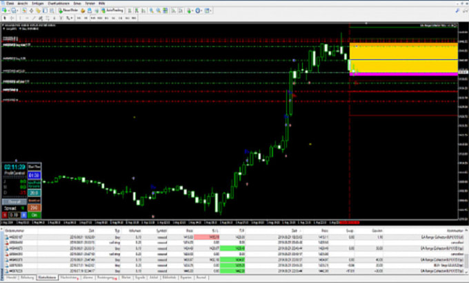 Gig Preview - Covert your code on tradingview, pinescript to mql, pinescript to forex ea