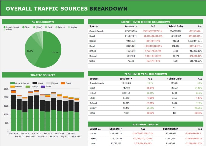 Bestseller - develop top notch looker data studio dashboard