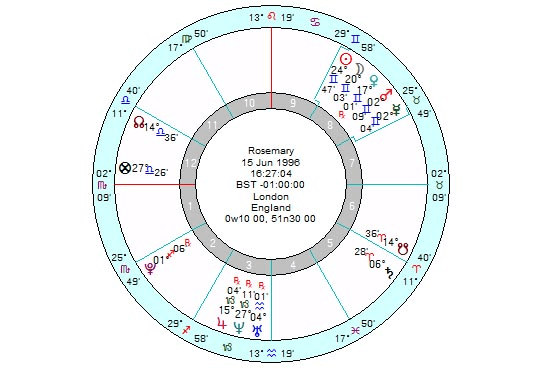 Gig Preview - Prepare your natal report with chart