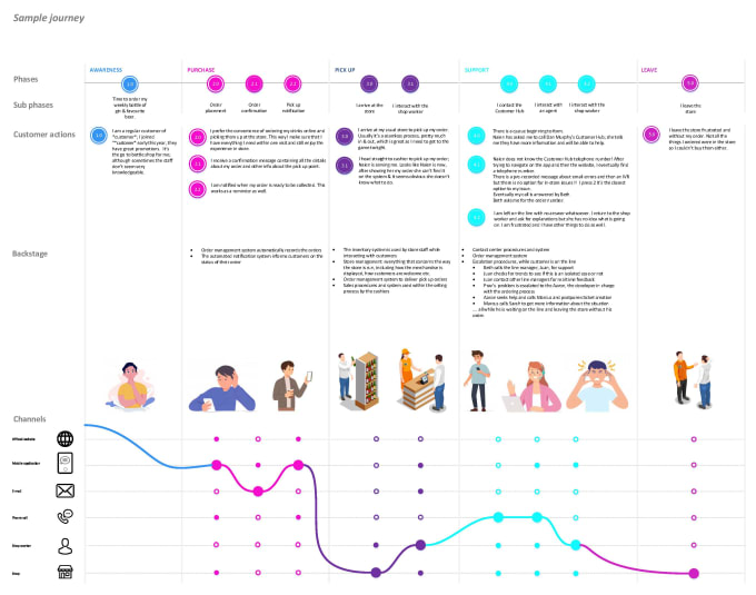 Gig Preview - Map your employee journey