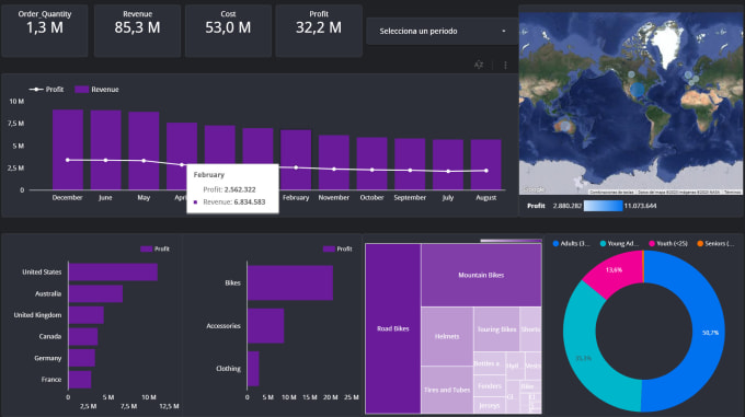 Gig Preview - Create google looker  studio finance report