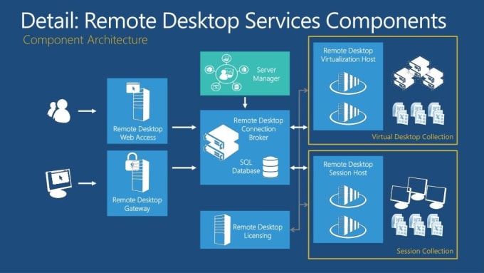 Gig Preview - Hire physical remote pc desktop in UK unique ip for dropshipping accoounts