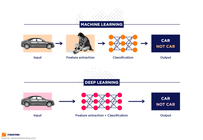 Gig Preview - Assist in machine learning and deep learning tasks