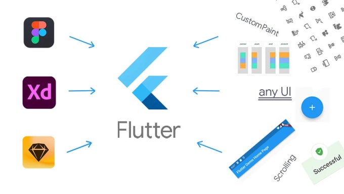 Gig Preview - Convert xd, figma, and PSD to responsive flutter app design