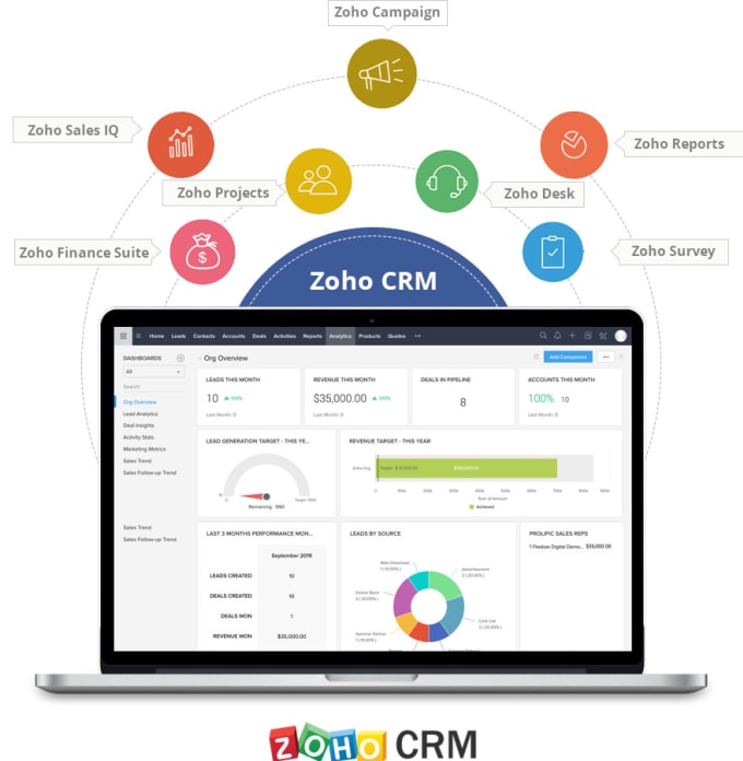 Gig Preview - Automate your sales process with zoho crm