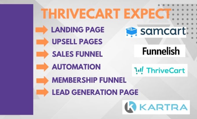 Gig Preview - Build, clone salesfunnel, landing page on thrivecart, funnelish, samcart