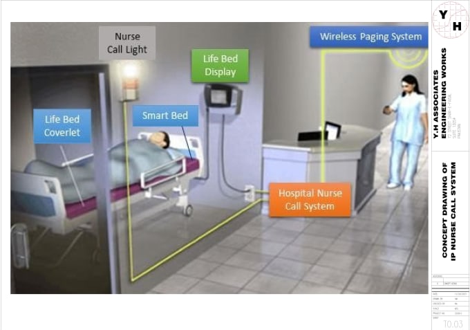 Gig Preview - Design IP nurse call system autocad drawings and take off