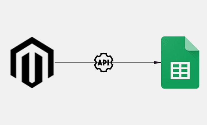 Gig Preview - Integrate magento 2 api with google sheets