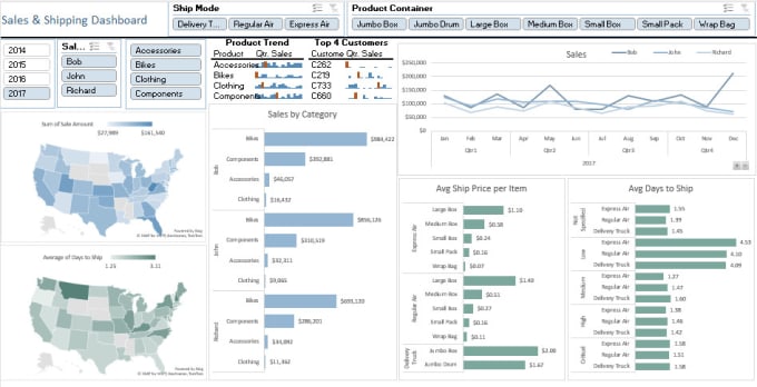 Gig Preview - Deliver exceptional excel dashboard to meet your needs