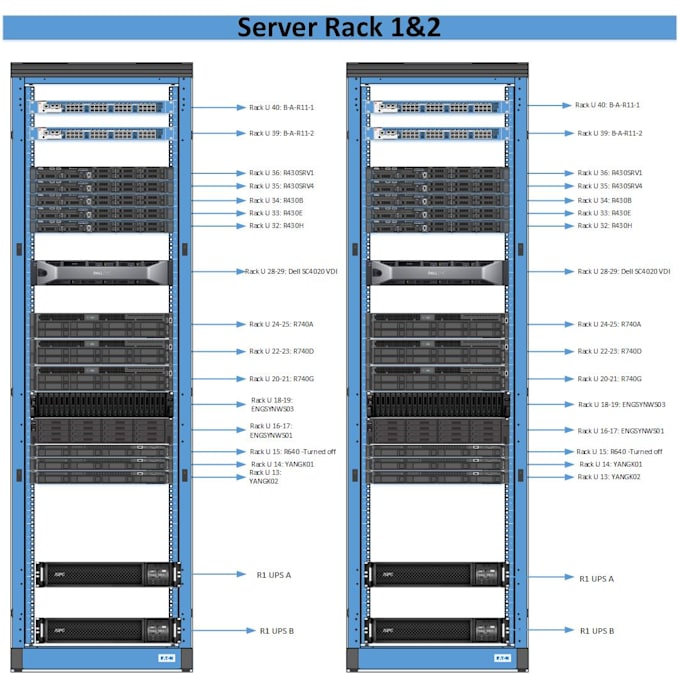 Gig Preview - Create professional server room network rack diagram in ms visio