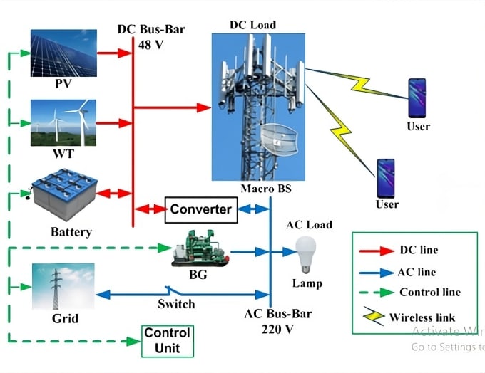 Gig Preview - Do professional mep and renewable energy  design  services