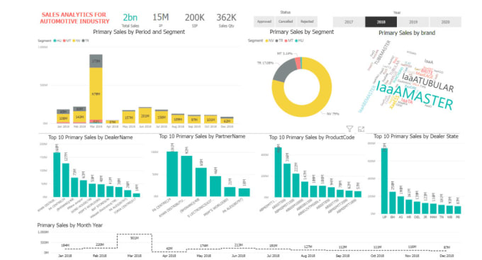 Gig Preview - Help you with power bi and excel analysis